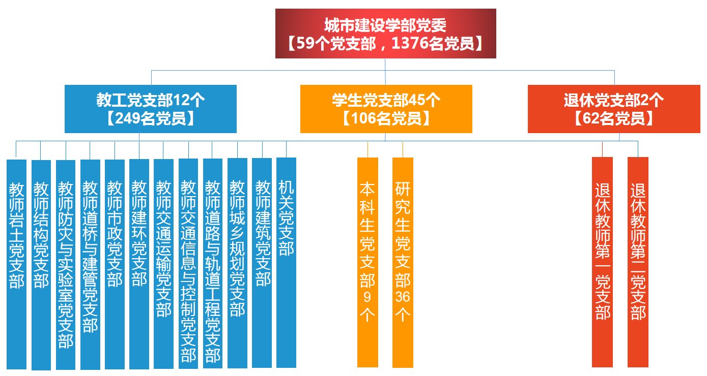 组织架构 北京工业大学城市建设学部